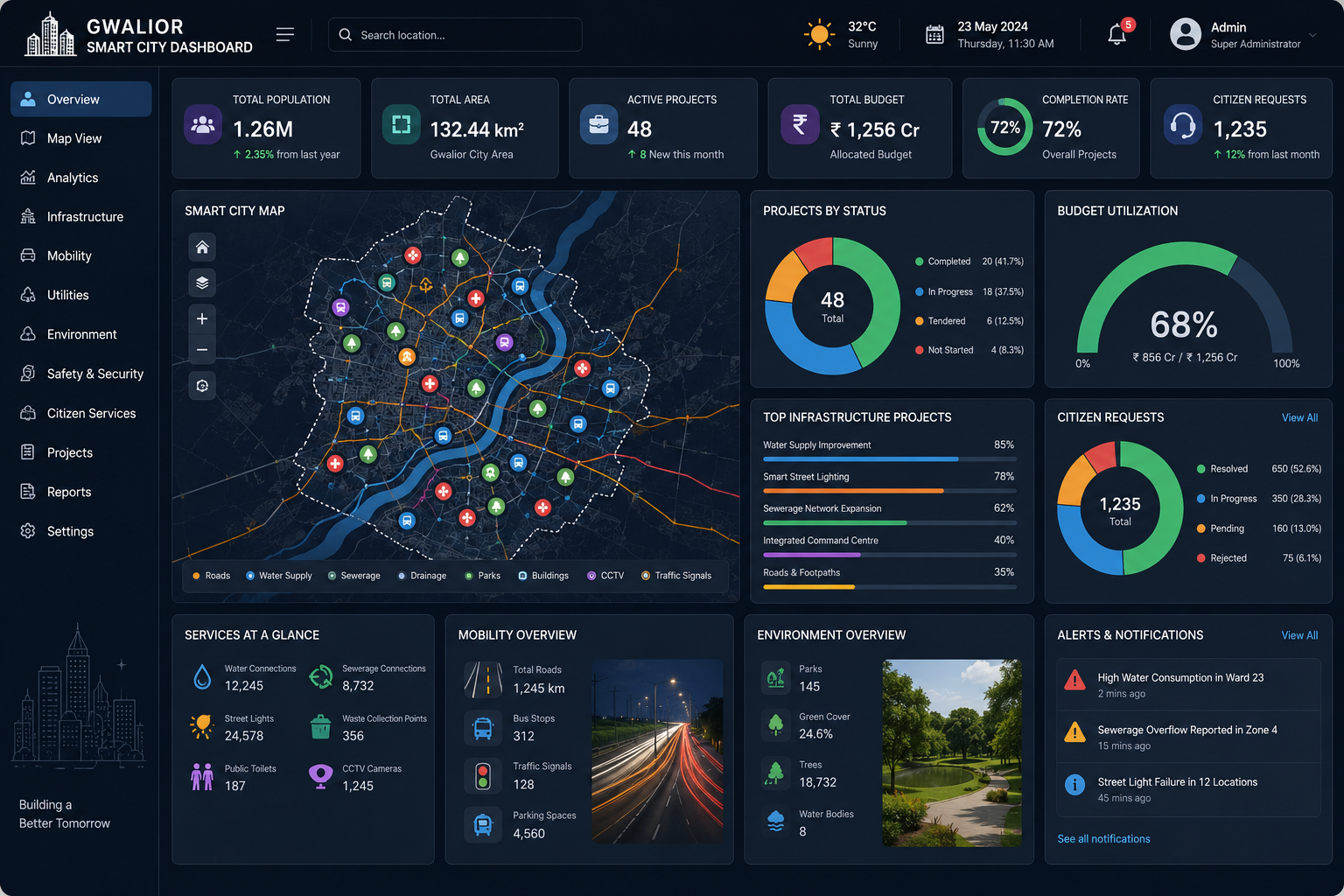 GIS Mapping – Gwalior Smart City